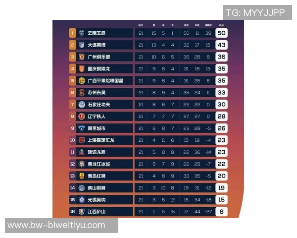 中甲积分榜动态铁人队领先优势明显冲超希望大增还剩四轮比赛