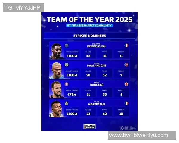 五大联赛11月进球榜揭晓B费领衔哈兰德姆巴佩紧随其后